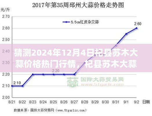 2024年杞縣蘇木大蒜行情預(yù)測，探尋心靈寧靜的自然秘境與大蒜市場熱門行情之旅