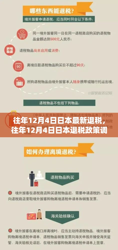 日本往年12月4日退稅政策調(diào)整解析及觀察之我見