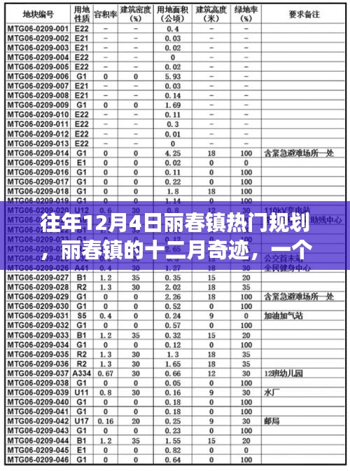 麗春鎮(zhèn)十二月規(guī)劃揭秘，日常奇跡與溫馨生活篇章