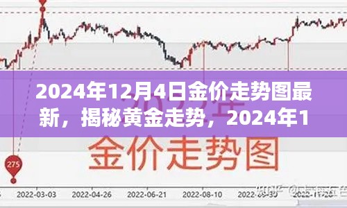 揭秘黃金走勢(shì)，最新金價(jià)動(dòng)態(tài)解析與走勢(shì)圖預(yù)測(cè)