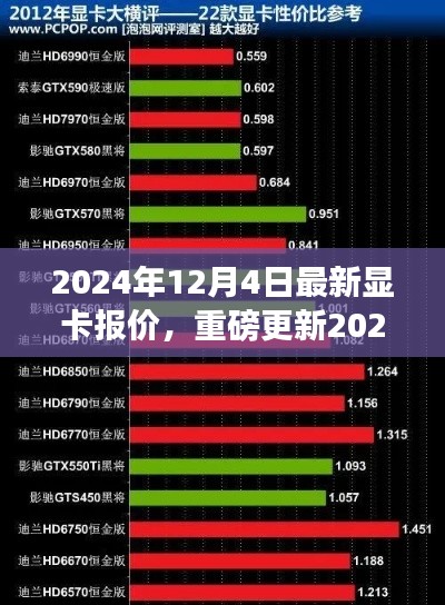 重磅更新！2024年最新顯卡報(bào)價(jià)清單發(fā)布，電腦升級(jí)必備指南