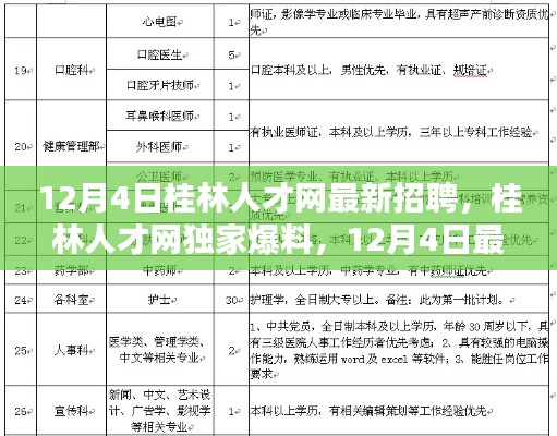 桂林人才網(wǎng)獨家爆料，最新招聘資訊解密