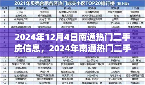 2024年南通熱門二手房市場深度解析與最新房源信息