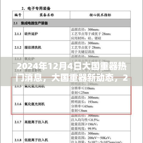 2024年12月4日大國重器新動(dòng)態(tài)及熱門消息解讀與觀點(diǎn)探討
