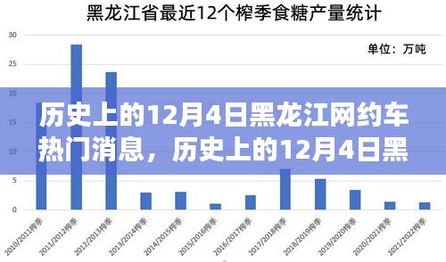 獨(dú)家揭秘！歷史上的12月4日黑龍江網(wǎng)約車風(fēng)云變幻，熱門消息一網(wǎng)打盡