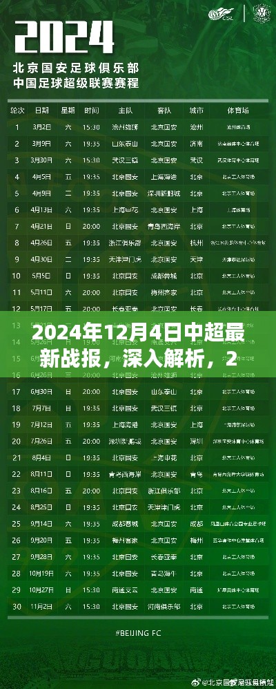 2024年12月4日中超最新戰(zhàn)報深度解析與評測介紹