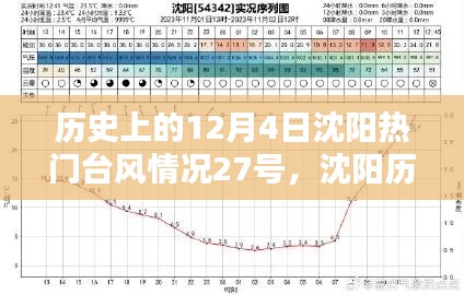 運輸網(wǎng)絡(luò) 第224頁