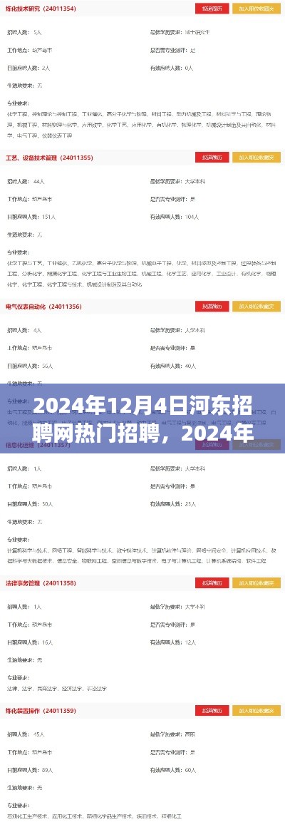 河?xùn)|招聘網(wǎng)熱門職位解析，引領(lǐng)未來的職業(yè)機(jī)遇盛宴