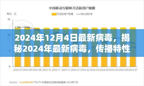 揭秘，2024年最新病毒傳播特性、影響與應對策略，防范指南發(fā)布！