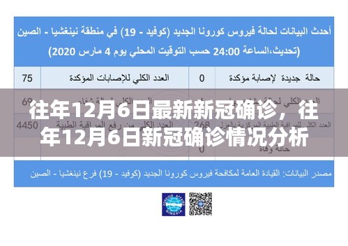 往年12月6日新冠確診分析與討論要點三大剖析
