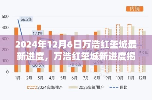 揭秘萬浩紅璽城最新進度，自然美景的心靈之旅