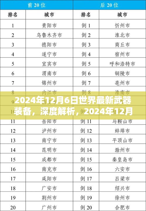 2024年12月6日世界最新武器裝備，深度解析，2024年12月6日世界最新武器裝備全面評(píng)測(cè)