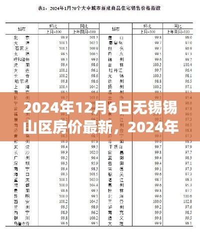 2024年無錫錫山區(qū)房價最新動態(tài)及市場分析與趨勢預測