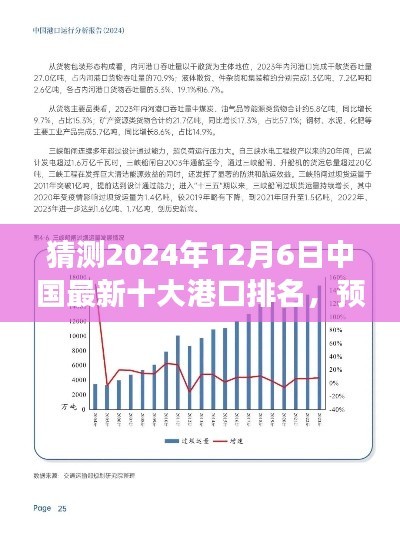 2024年中國最新十大港口排名預測及未來發(fā)展趨勢分析
