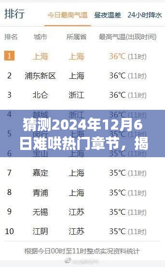 揭秘未來閱讀熱點(diǎn)，預(yù)測2024年12月6日熱門章節(jié)揭秘與閱讀趨勢分析
