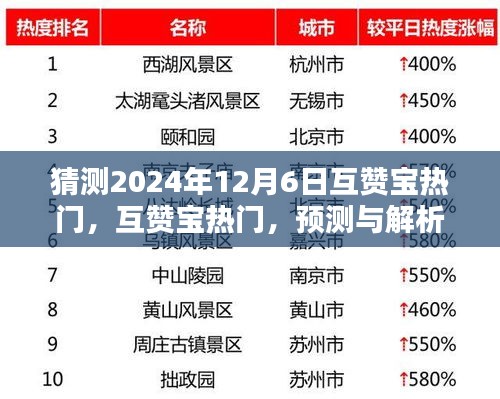 揭秘互贊寶熱門趨勢(shì)，預(yù)測(cè)與解析2024年12月6日的全新互動(dòng)體驗(yàn)