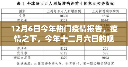 疫情之下，今年十二月六日的觀察與反思報告
