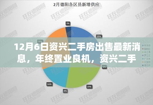 資興二手房市場年終動(dòng)態(tài)解析，最新房源消息與深度評測（12月版）