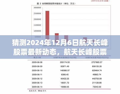 航天長峰股票展望，預(yù)測2024年12月6日最新動態(tài)與評測介紹