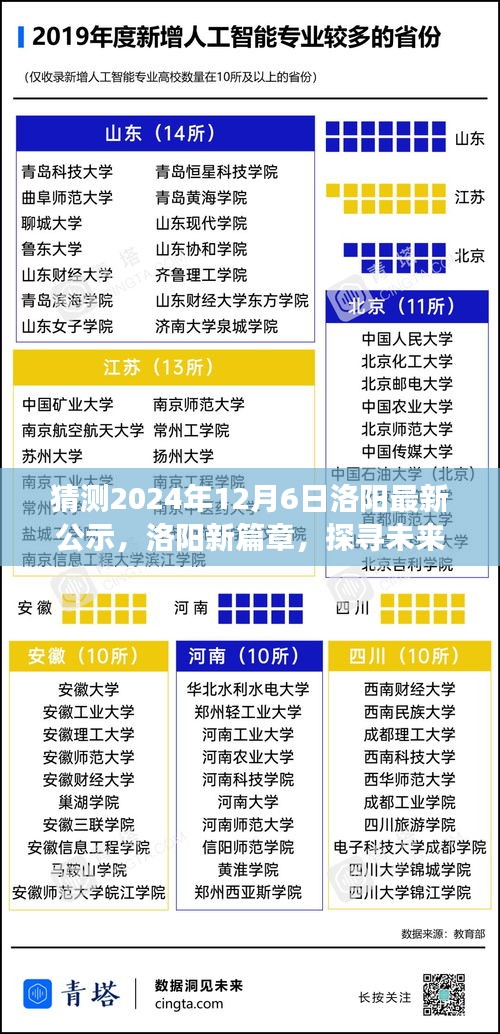 洛陽未來與歷史的交匯點(diǎn)，最新公示猜想與未來動向探尋（2024年12月6日）