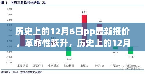 歷史上的12月6日，智能PP產(chǎn)品革命性躍升，全新報(bào)價(jià)重磅來(lái)襲