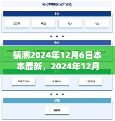 深度解析，2024年12月6日——本本未來的新篇章背景、事件與影響