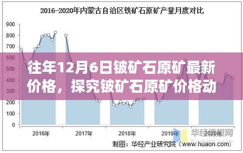 往年12月6日鈹?shù)V石原礦最新價(jià)格，探究鈹?shù)V石原礦價(jià)格動(dòng)態(tài)，分析歷年12月6日的市場(chǎng)趨勢(shì)及觀點(diǎn)