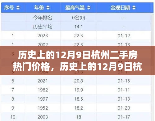歷史上的12月9日杭州二手房熱門價格詳解，初學者與進階用戶指南