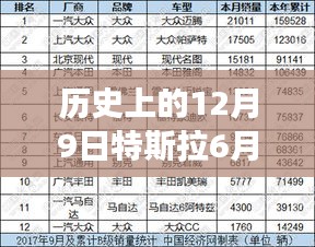 特斯拉六月銷量刷新歷史記錄，向世界展示變革力量與學(xué)習(xí)自信日回顧