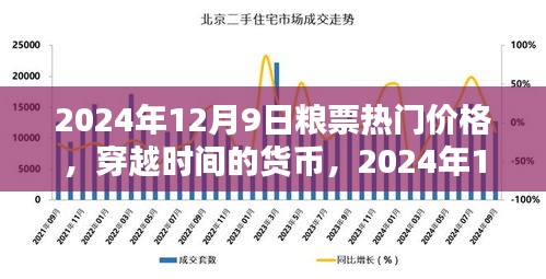 穿越時(shí)間的貨幣，揭秘2024年12月9日糧票熱門(mén)價(jià)格及其勵(lì)志啟示