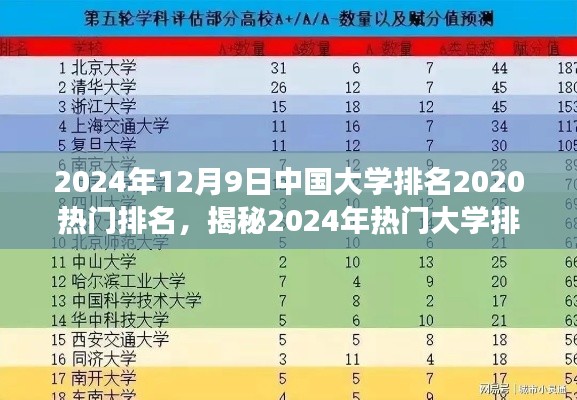 揭秘中國大學(xué)熱門排名展望，最新數(shù)據(jù)解讀與未來趨勢預(yù)測