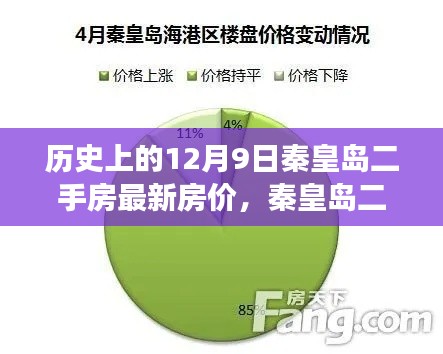揭秘秦皇島二手房市場，歷史房價變遷與最新動態(tài)觀察