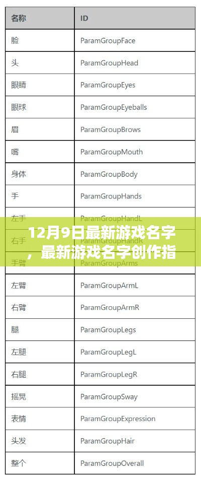 12月9日最新游戲名字，最新游戲名字創(chuàng)作指南（初學(xué)者/進(jìn)階用戶適用）