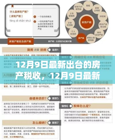 12月9日房產(chǎn)稅收新政全面解讀，特性、體驗(yàn)、競(jìng)品對(duì)比及目標(biāo)用戶分析
