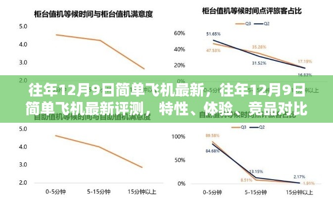 往年12月9日簡單飛機最新評測，特性、體驗、競品對比及用戶群體深度分析