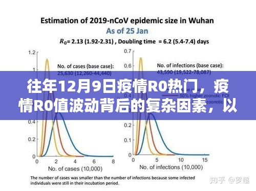 十二月九日疫情R0值波動背后的復(fù)雜因素探討
