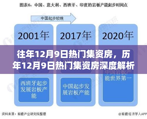 歷年12月9日熱門集資房深度解析，市場趨勢、投資熱點及未來展望