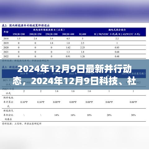 2024年12月9日科技、社會(huì)與經(jīng)濟(jì)最新動(dòng)態(tài)概覽