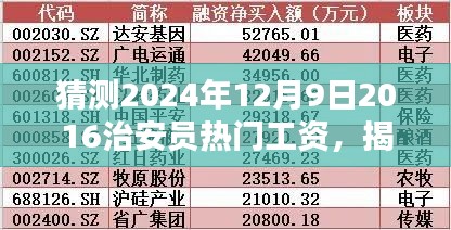 揭秘未來，預(yù)測(cè)分析2024年治安員工資趨勢(shì)及熱門工資猜測(cè)！