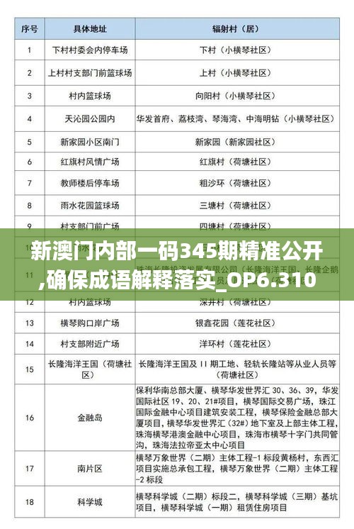 新澳門內(nèi)部一碼345期精準(zhǔn)公開,確保成語解釋落實(shí)_OP6.310