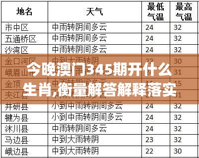今晚澳門(mén)345期開(kāi)什么生肖,衡量解答解釋落實(shí)_專(zhuān)業(yè)版5.504