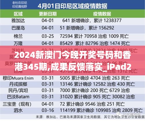 2024新澳門今晚開(kāi)獎(jiǎng)號(hào)碼和香港345期,成果反饋落實(shí)_iPad2.859