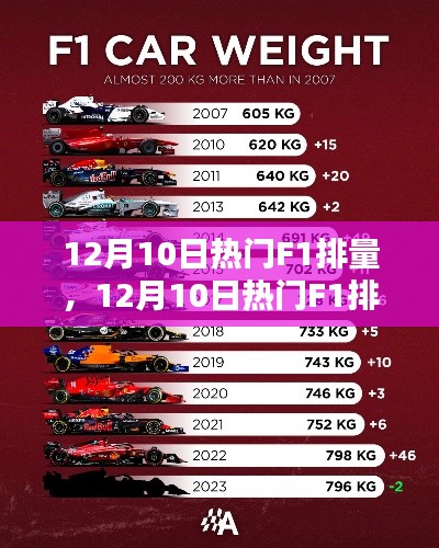 12月10日熱門F1排量車型深度解析與評測