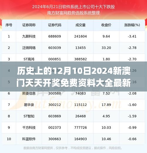 歷史上的12月10日2024新澳門天天開獎免費資料大全最新,系統(tǒng)解答解釋落實_bundle1.583
