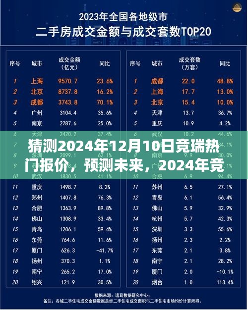 2024年競?cè)馃衢T報(bào)價(jià)預(yù)測與展望，未來趨勢分析