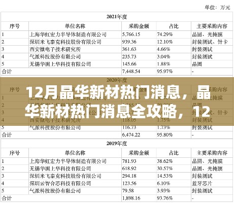 法不阿貴 第3頁
