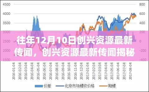 創(chuàng)興資源最新傳聞深度解析，背景、事件與影響全揭秘