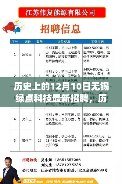 歷史上的12月10日無(wú)錫綠點(diǎn)科技最新招聘全攻略，成功應(yīng)聘指南