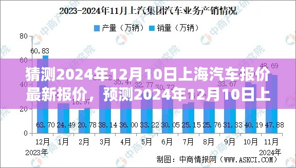 2024年12月10日上海汽車市場最新報價預(yù)測與趨勢分析