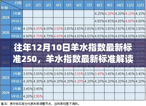 解讀羊水指數最新標準，從測量到操作指南，助力正確掌握羊水指數標準與進階技巧（往年12月更新）
